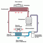 Sistema de Ar Condicionado Automotivo (1)
