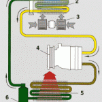 Sistema de Ar Condicionado Automotivo (2)